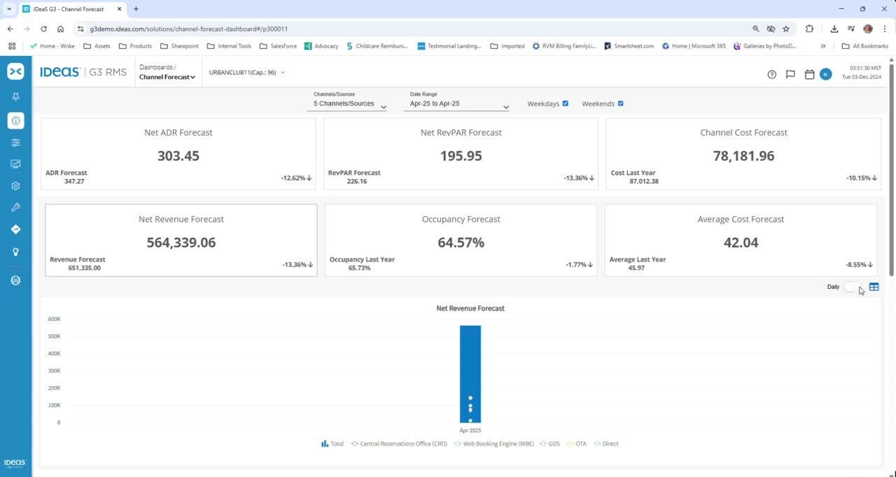 Whats New Channel Forecast Q1 2025